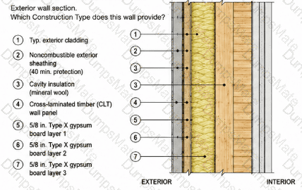 93-Tall-Mass-Timber-Buildings Question 23